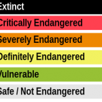 Indigenous languages